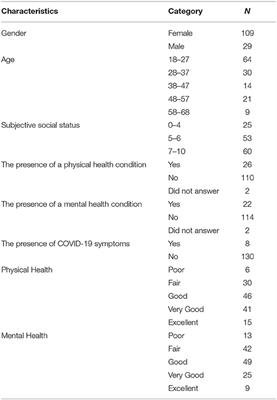 Protectors of Wellbeing During the COVID-19 Pandemic: Key Roles for Gratitude and Tragic Optimism in a UK-Based Cohort